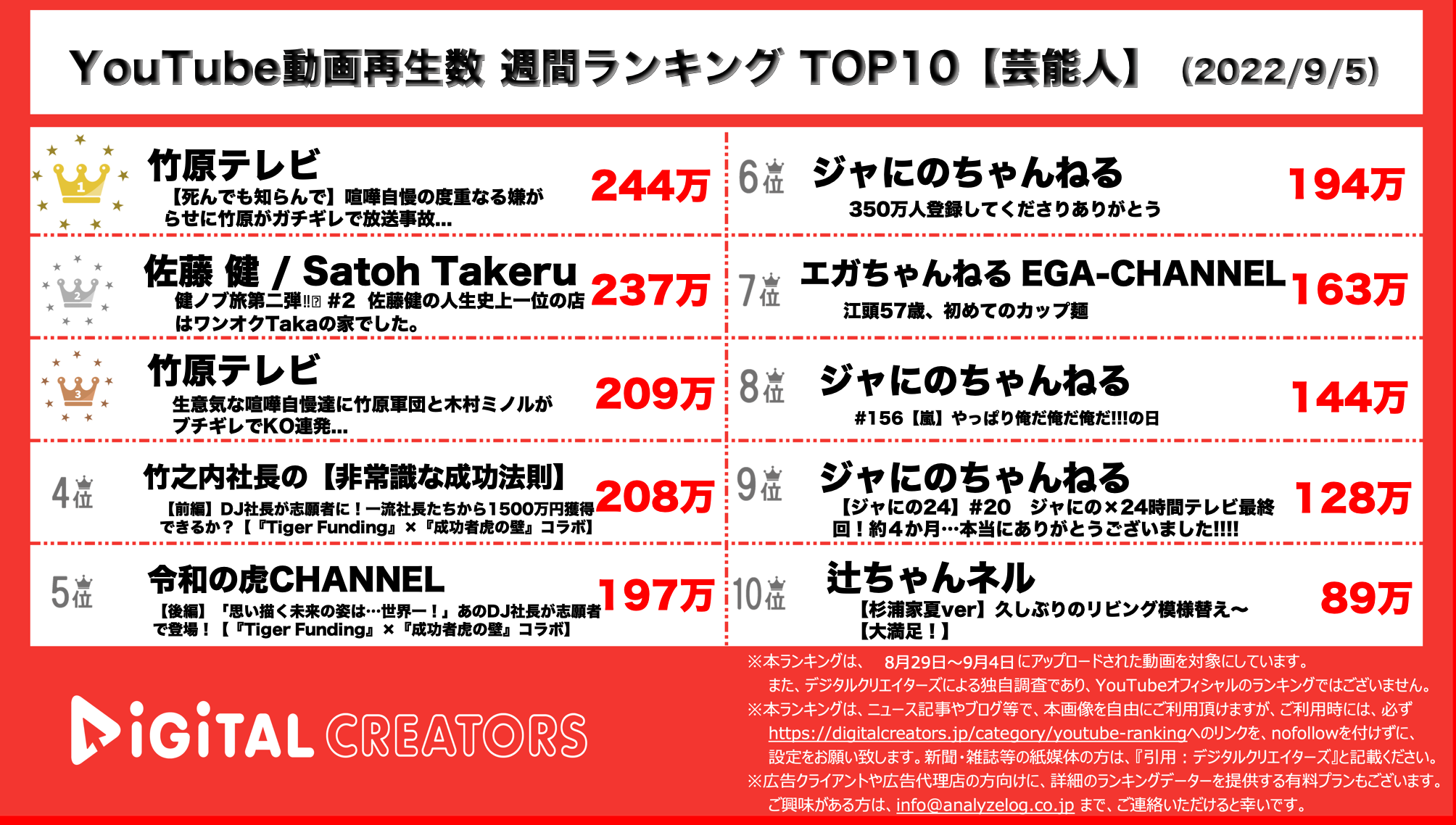 YouTubeランキング