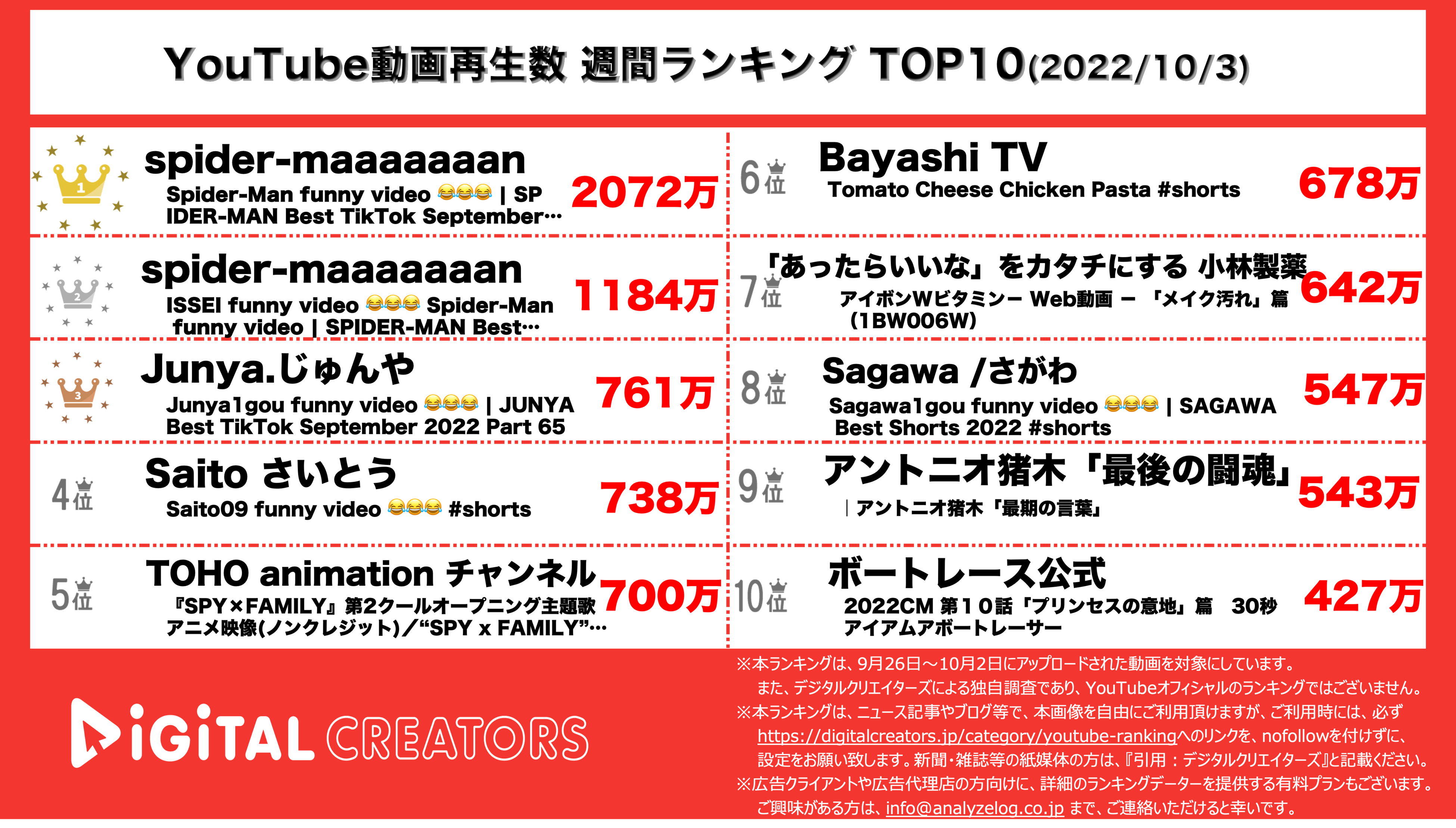 YouTubeランキング