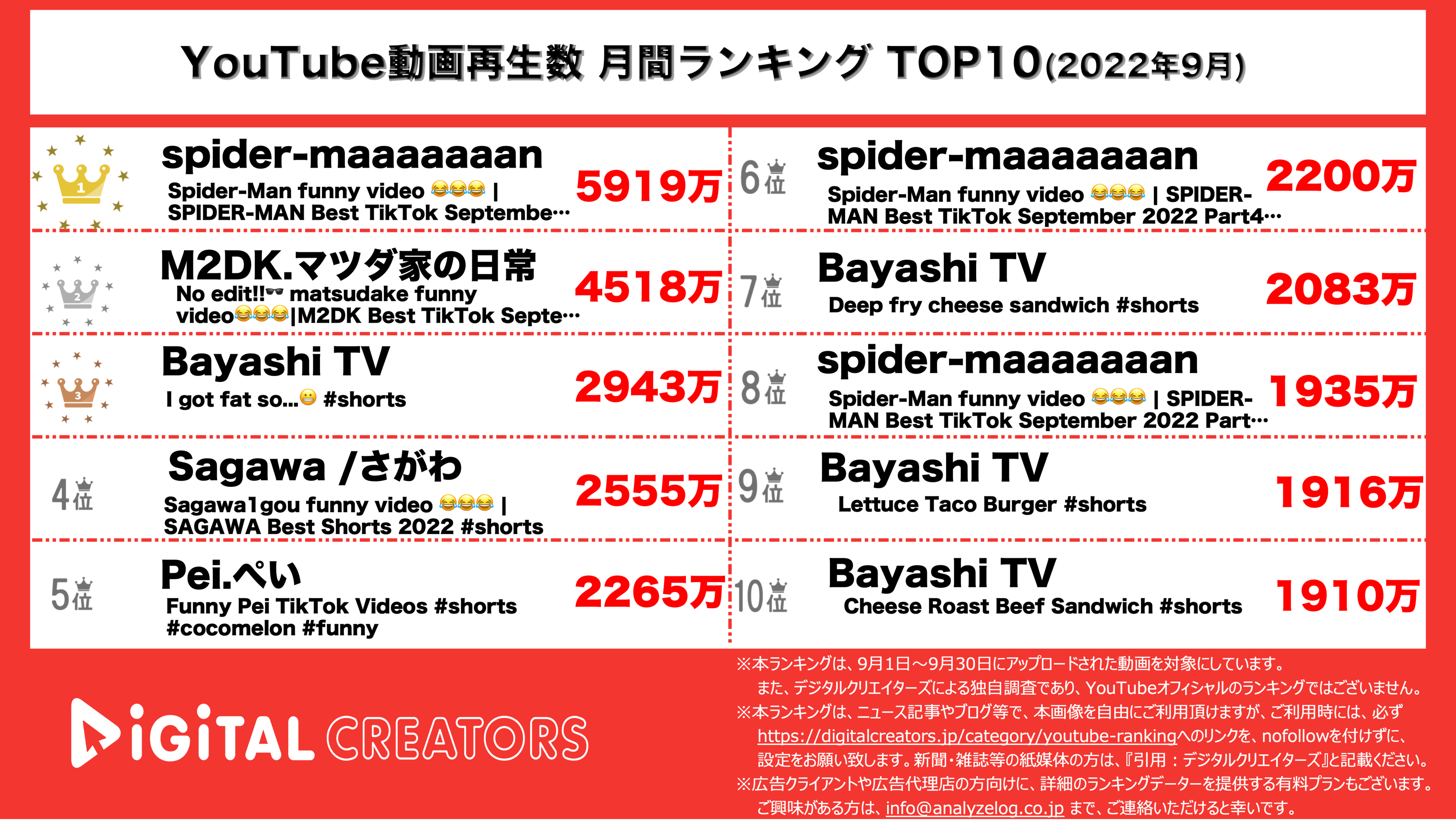 YouTubeランキング