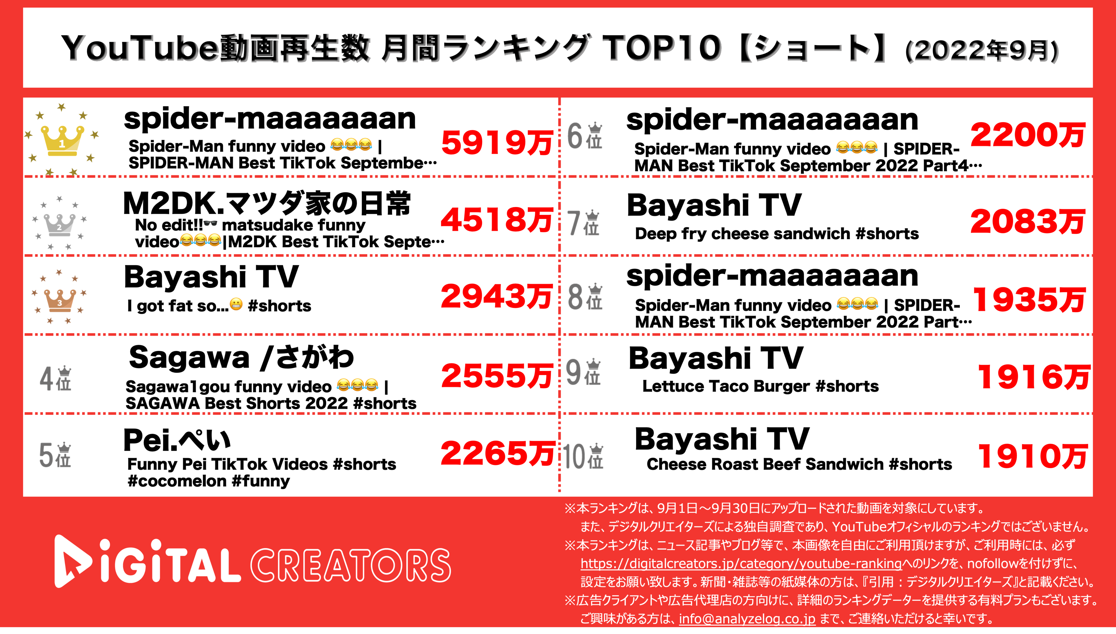 YouTube【ショート】