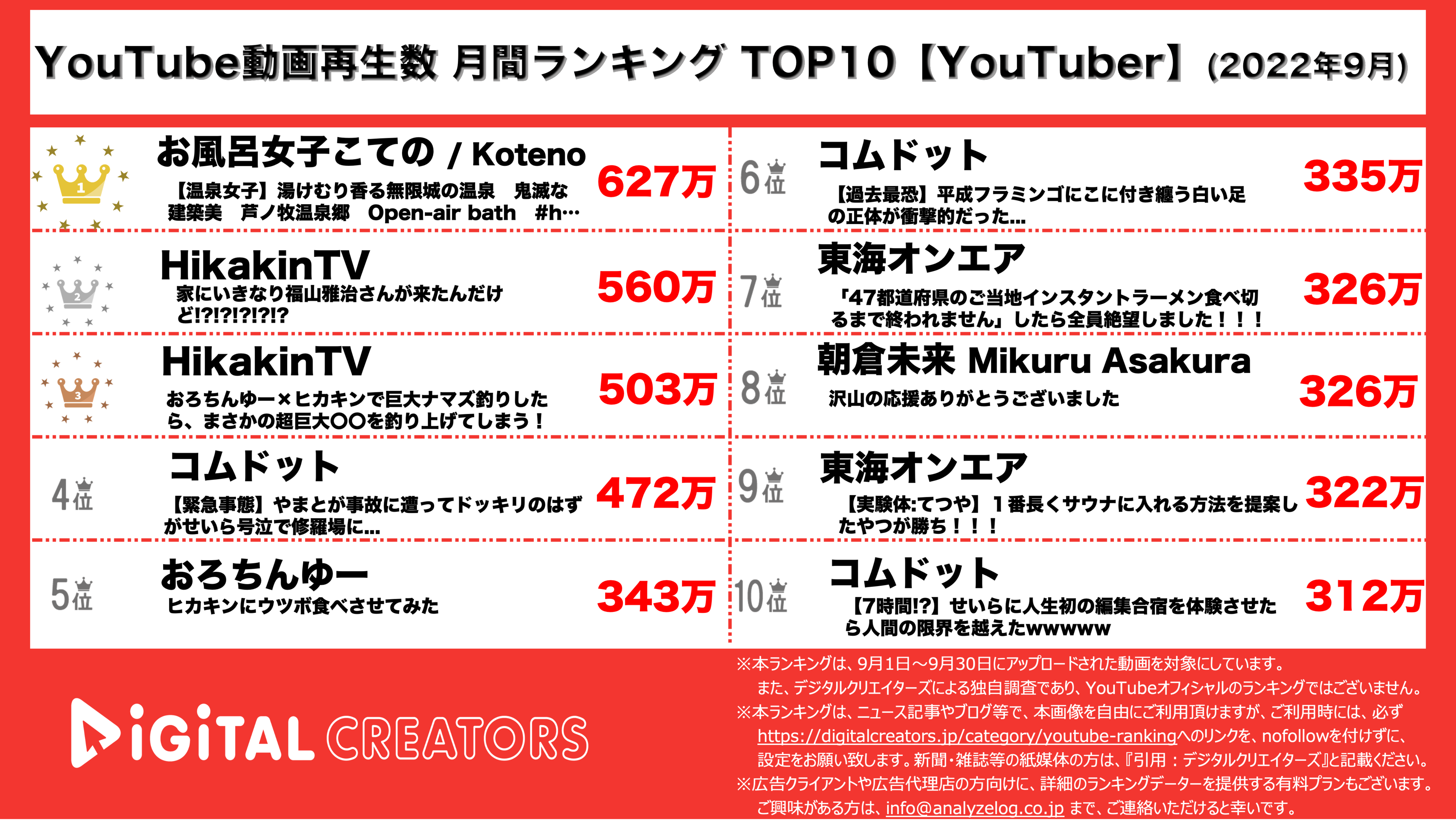 YouTuberランキング