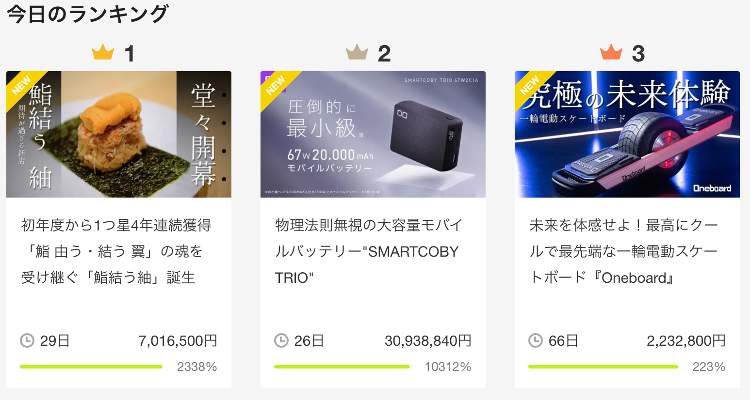 限定　送料込み　大人気　電動スケートボード　最終型 開始19分で応援購入金額150万円達成！】最高にクールで、最先端
