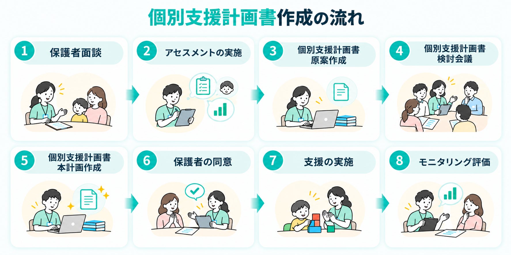 個別支援計画書の作成のイメージ