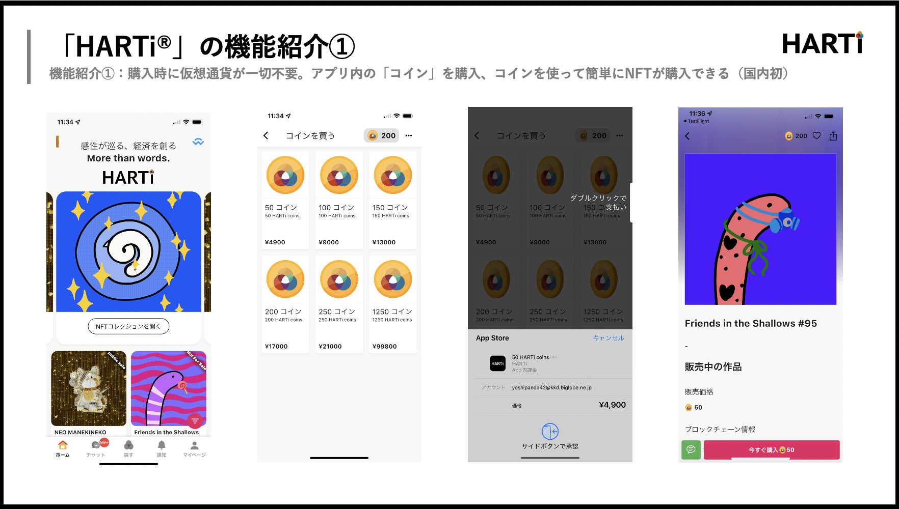 HARTiの特長