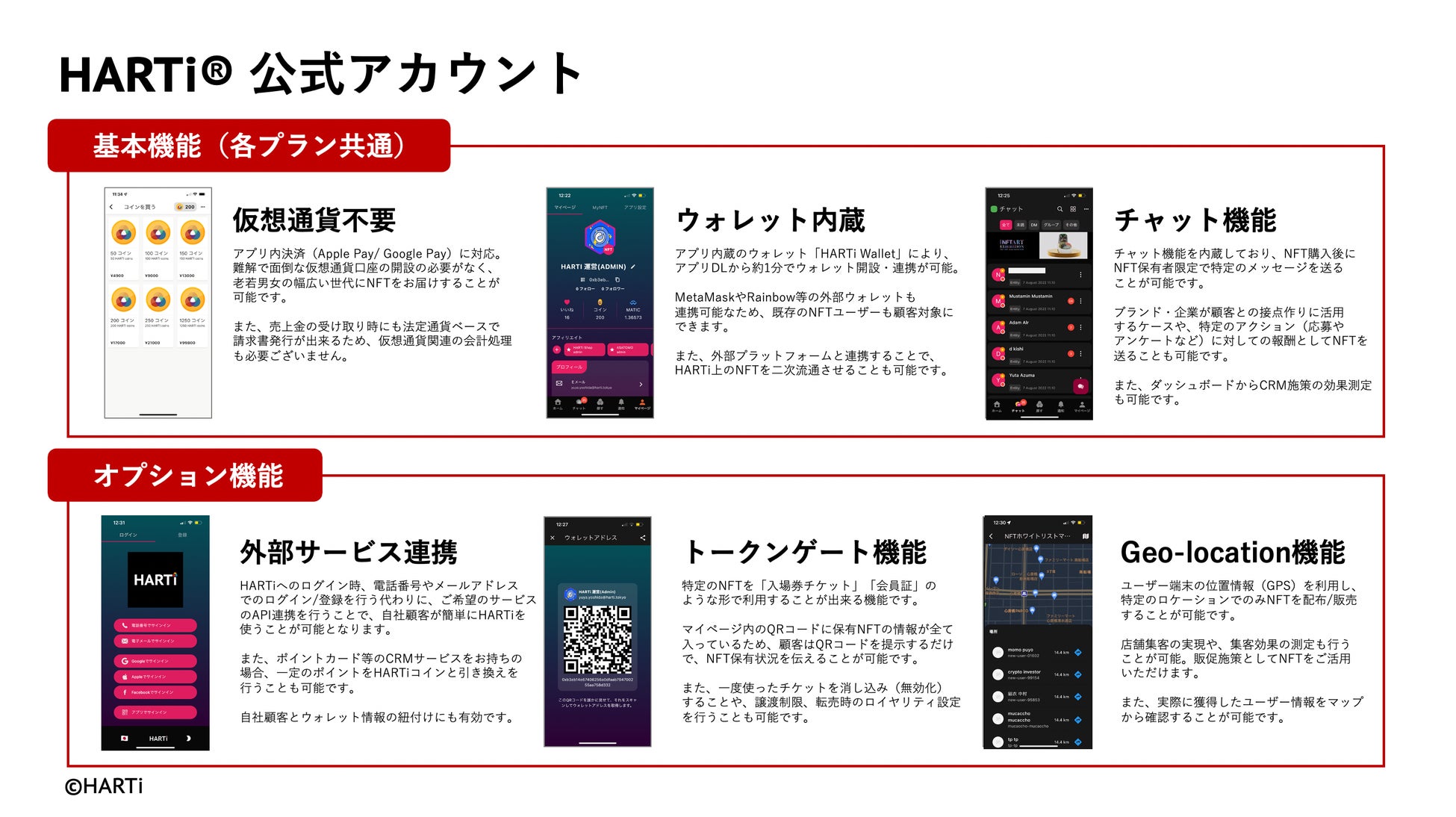 HARTiについて