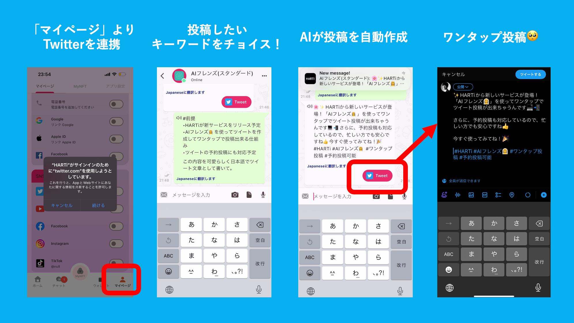 Twitter自動投稿の利用イメージ
