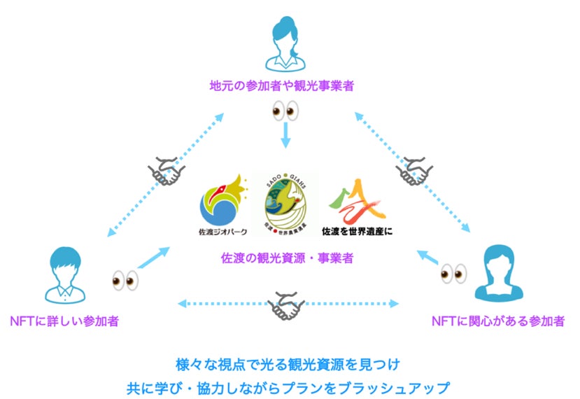 コミュニティのイメージ