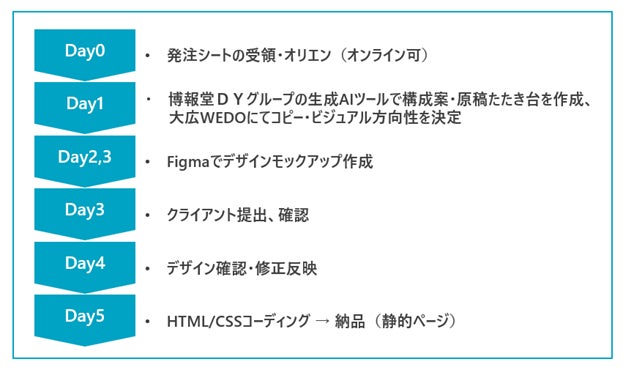 画像が削除されました