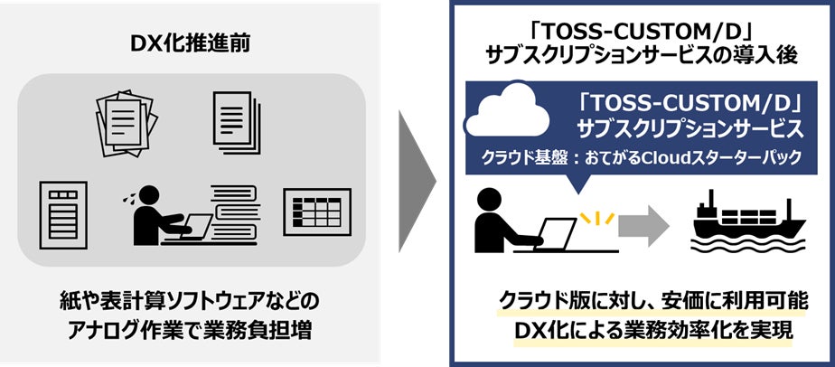 「TOSS-CUSTOM/D」サブスクリプションサービスの導入イメージ