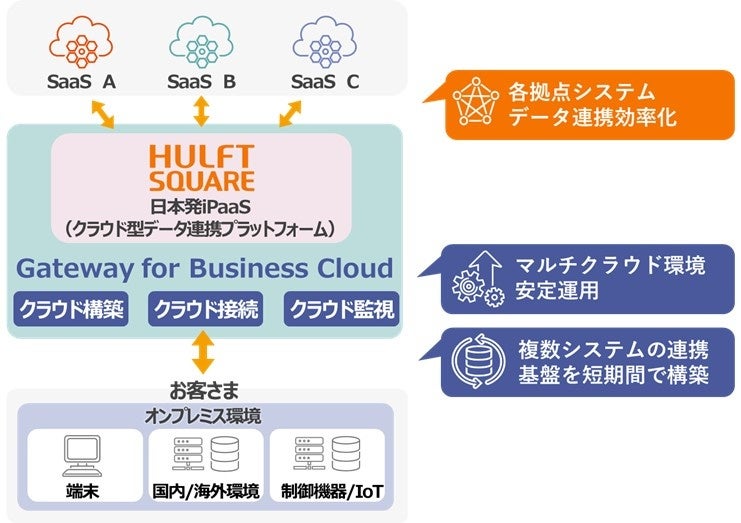 Swift 5.9 からのデータ監視 Amazon.co.jp: Swift 5.9からのデータ監視 Observationフレーム