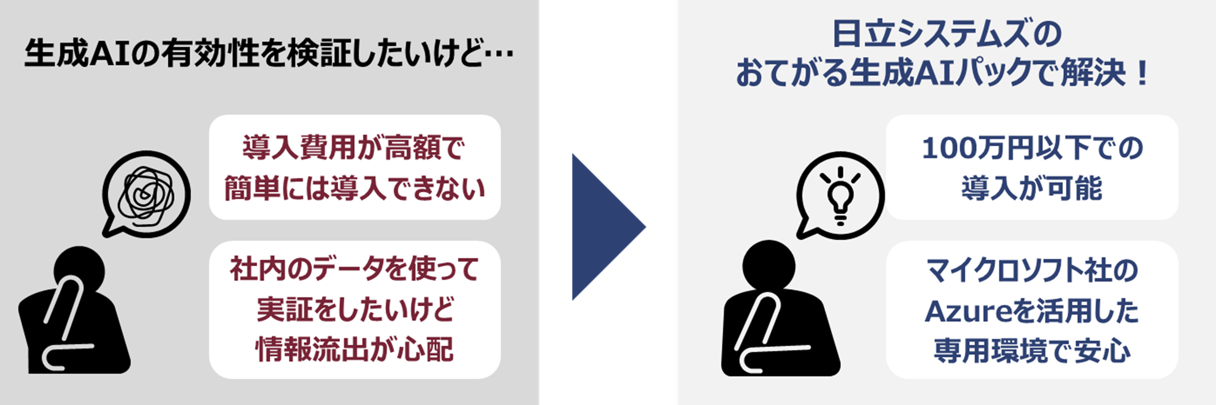 おてがる生成AIパックの特長