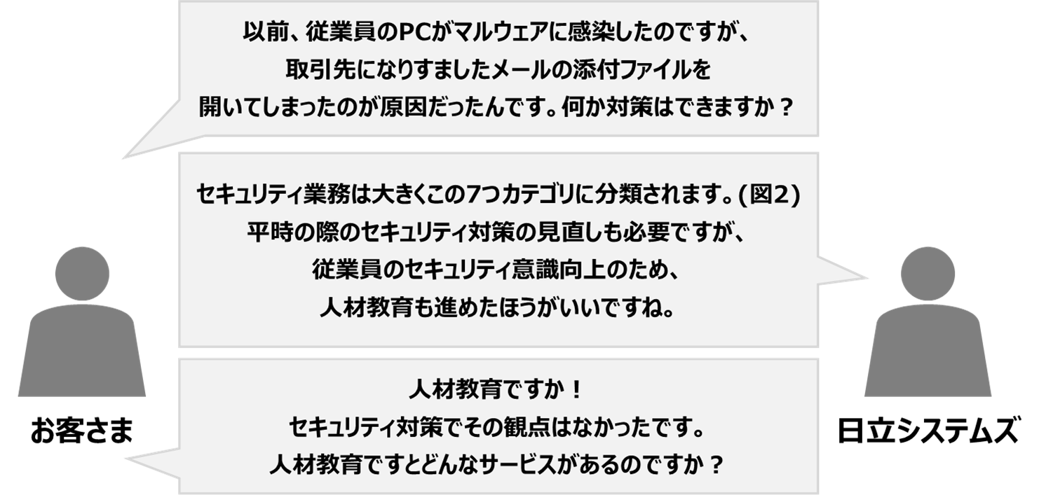 図3. 新たに体系化したメニューを活用したアセスメントのイメージ