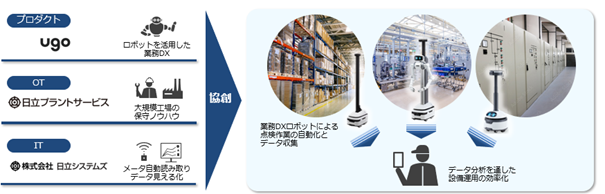 業務DXロボットを使用した工場点検作業の自動化
