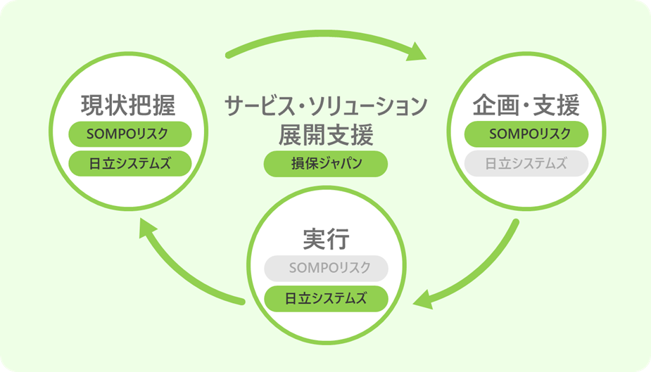 カーボンニュートラル推進に向けたエコシステムの概要図