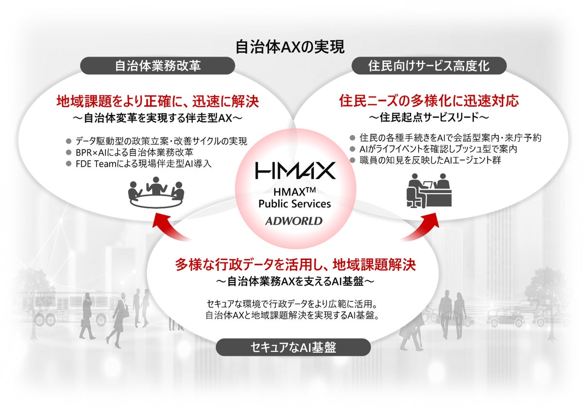 日立システムズ、AXで自治体業務改革を加速 「HMAX Public Services」で2027年より新サービス提供開始