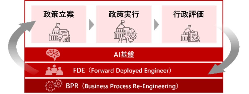 日立システムズ、AXで自治体業務改革を加速 「HMAX Public Services」で2027年より新サービス提供開始
