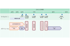 越谷市と日立システムズ、デジタル化の推進に係る事業協定を締結