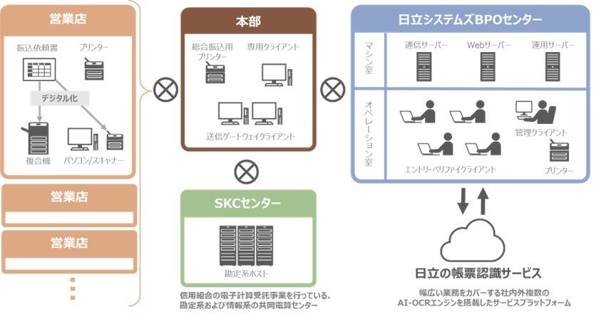 本サービスのシステムイメージ