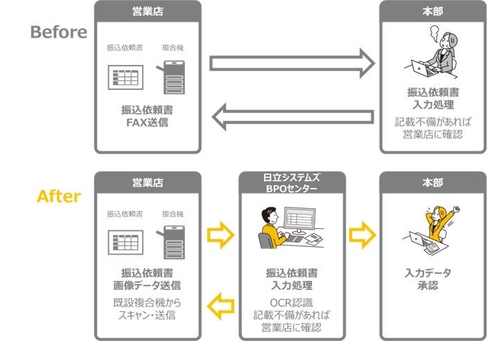 サービス導入後のイメージ