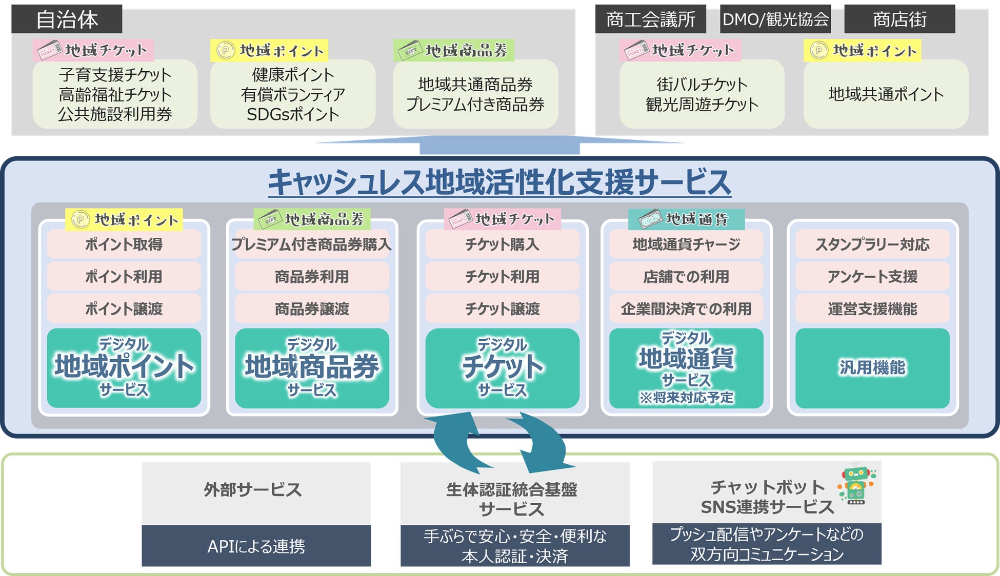 地域共助プラットフォームアプリ「common」の対象エリアを東急線沿線全域に拡大!