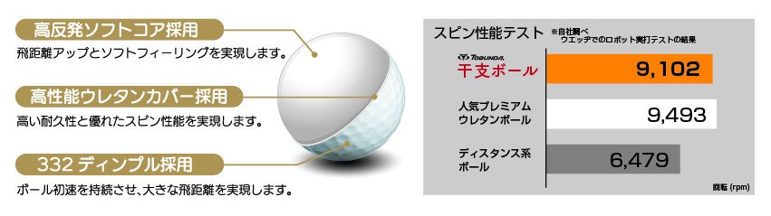 うさぎのイラストと にんじんのアライメントがかわいい 23年 卯年の干支ボールが新登場 株式会社アルペンのプレスリリース うさぎのイラストと にんじんのアライメントがかわいい 23年 卯年の干支ボールが新登場 株式会社アルペンのプレスリリース
