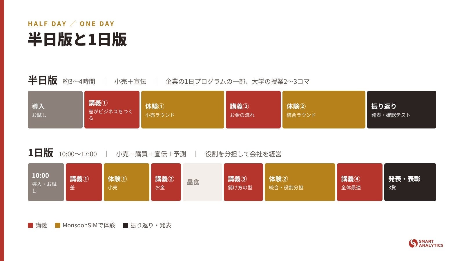 半日版と1日版のプログラム構成