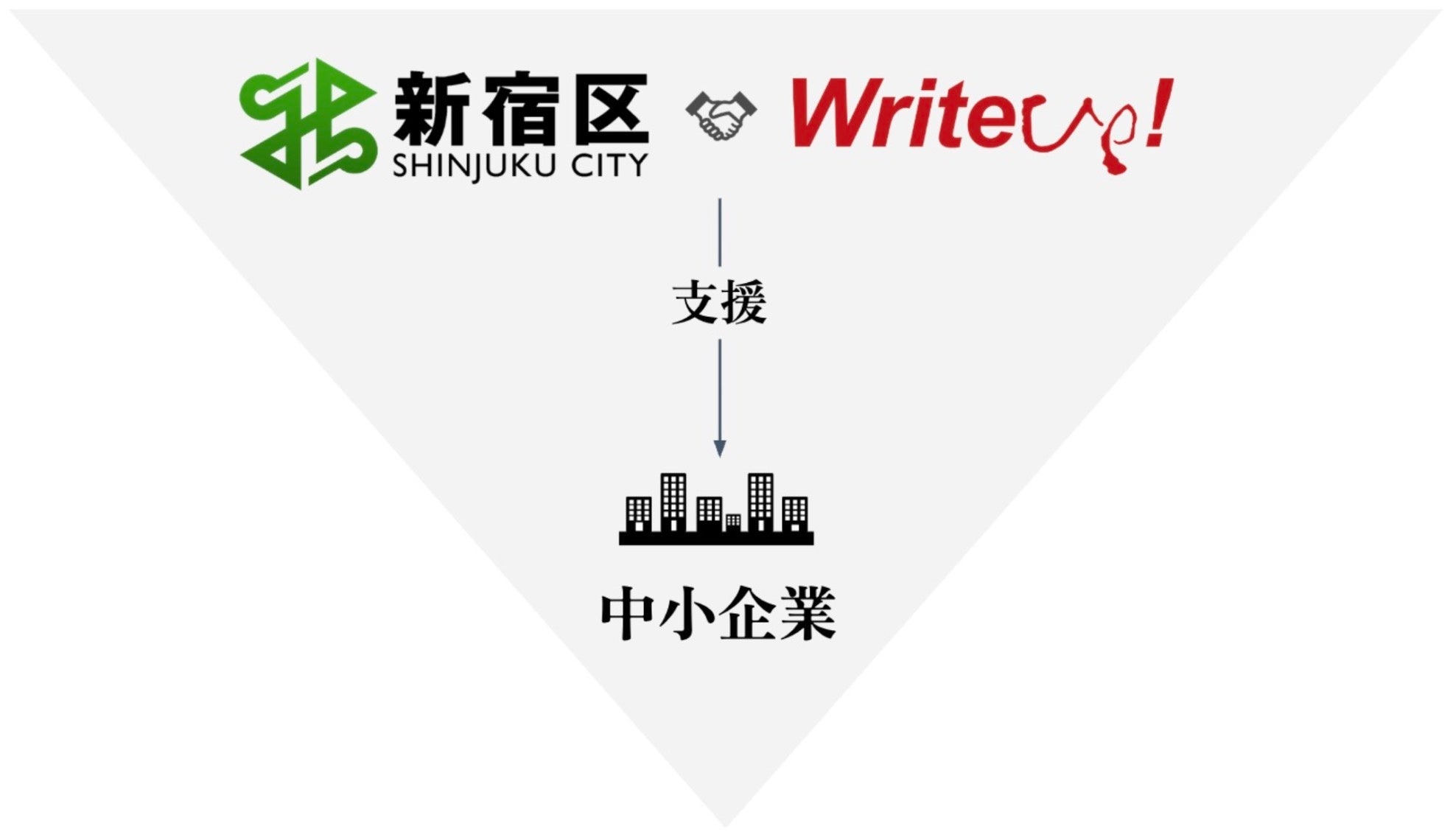 画像が削除されました