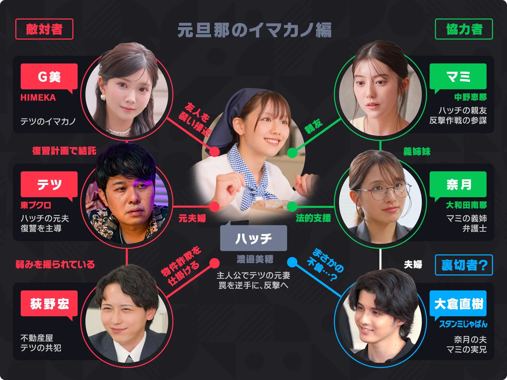 渡邉美穂さん主演「タテドラ」オリジナルドラマ『旦那の浮気相手とLINE友達になってみた』、物語前半が完結する17話〜23話を本日10月2日(金)19時より配信開始！