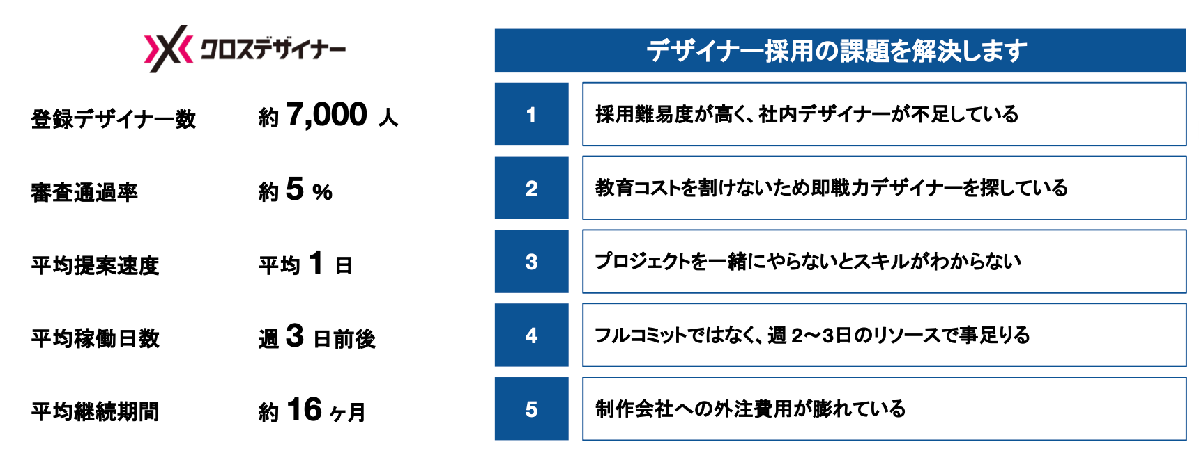 クロスデザイナー 概要