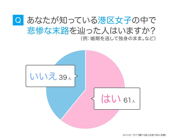 港区女子とは?特徴や見た目のあるある、生活や末路について大調査! | 株式会社アイベックのプレスリリース