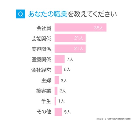 港区女子とは?特徴や見た目のあるある、生活や末路について大調査! | 株式会社アイベックのプレスリリース