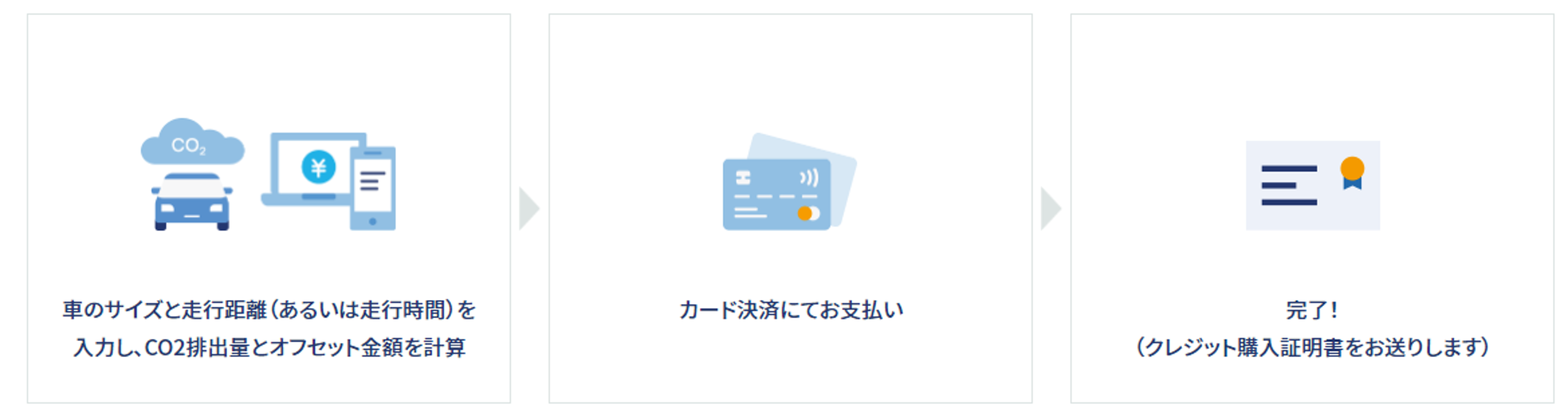 「ガソリンまたはディーゼル車」と「電気自動車」の2種からお選びいただけます。