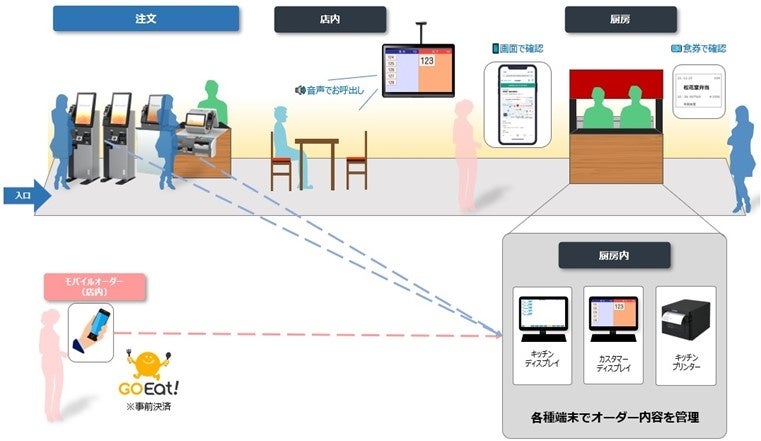 システム概念図