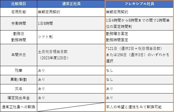 「フレキシブル社員」の概要について