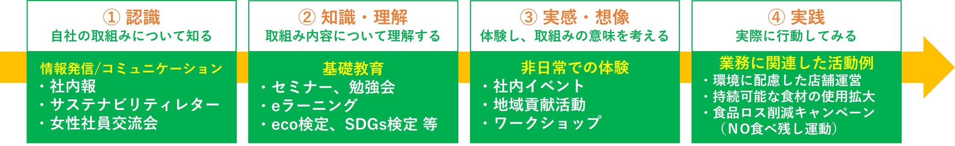 (「コロワイド・ビヨンド」活動イメージ、活動例)