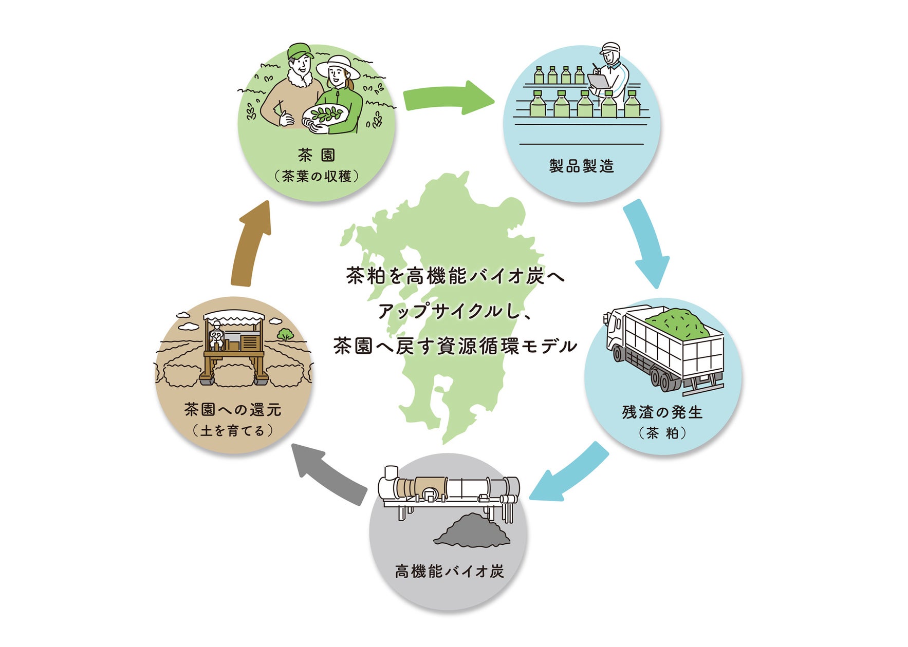 サントリー×TOWING