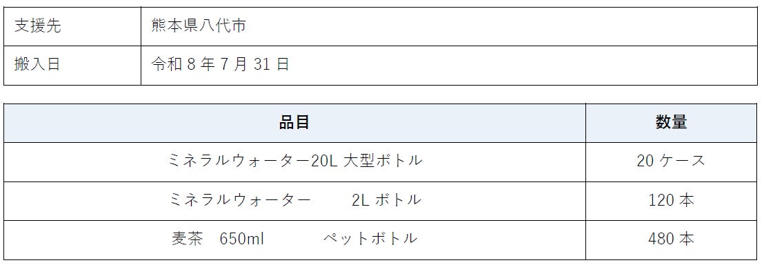 東亜建設、令和8年熊本地震の被災地へ第一弾支援物資を搬入、支援要員30名が待機
