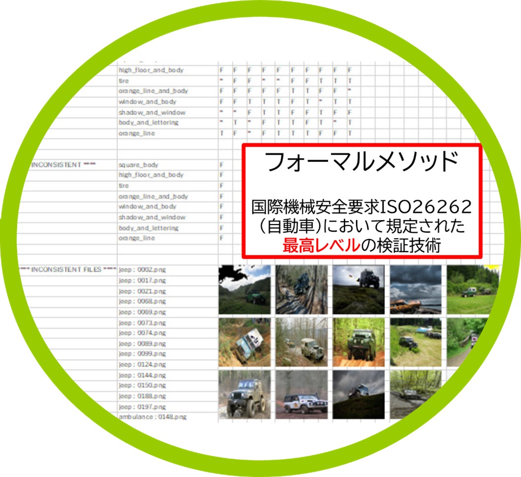 「Reliable AI」を用いた画像分類の判断根拠の検証例(画像© ImageNet project)