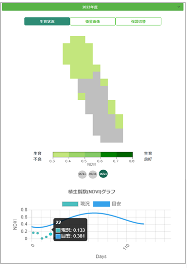 （例）リモファーム　圃場詳細画面