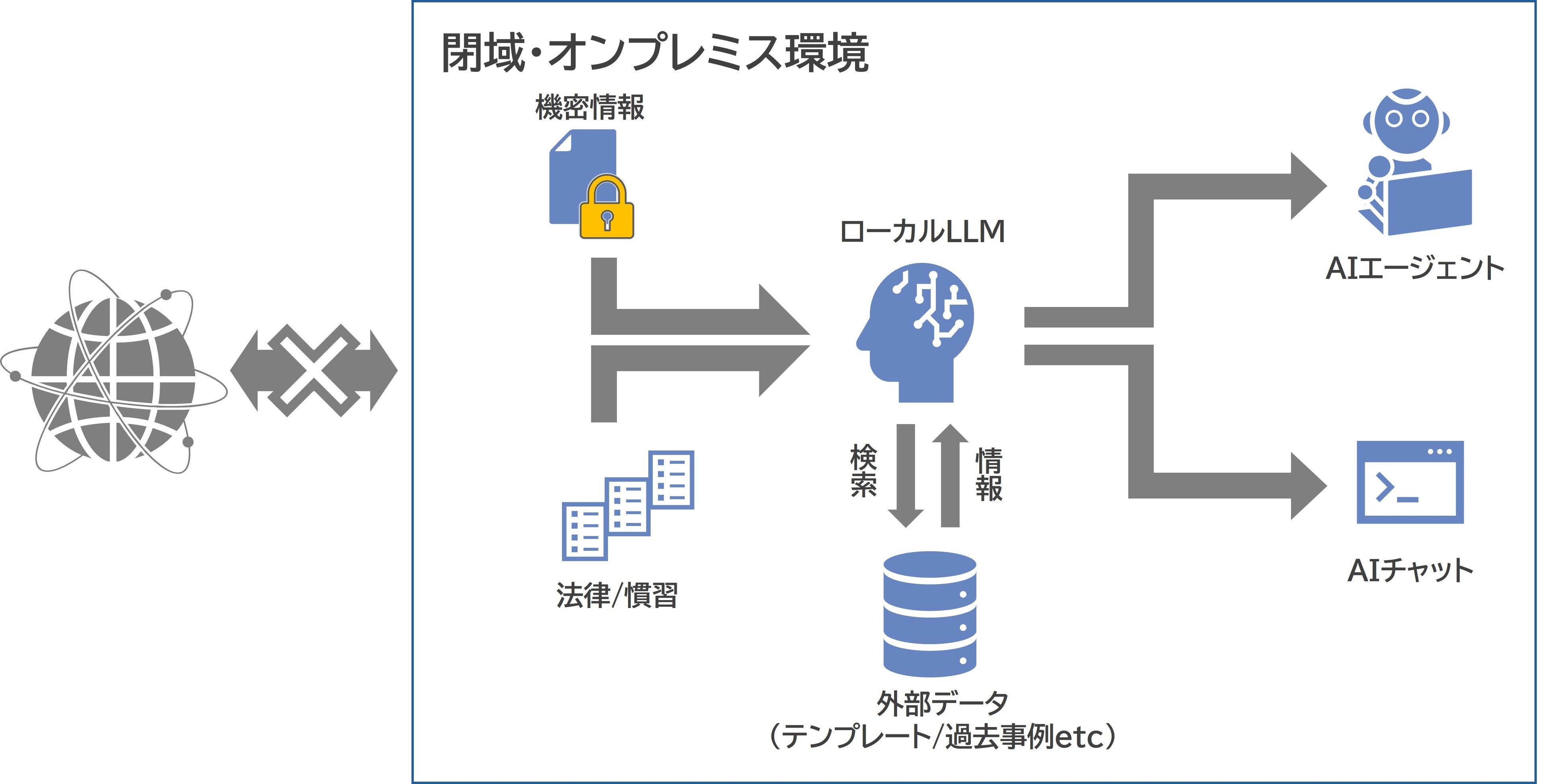NTTデータ先端技術、ローカルLLM環境を利用した金融システム開発向け生成AI活用を検証