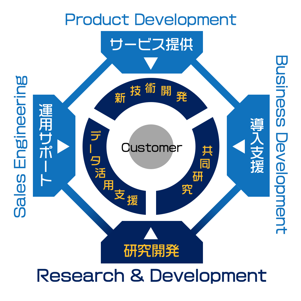 フェアリーデバイセズ組織概要
