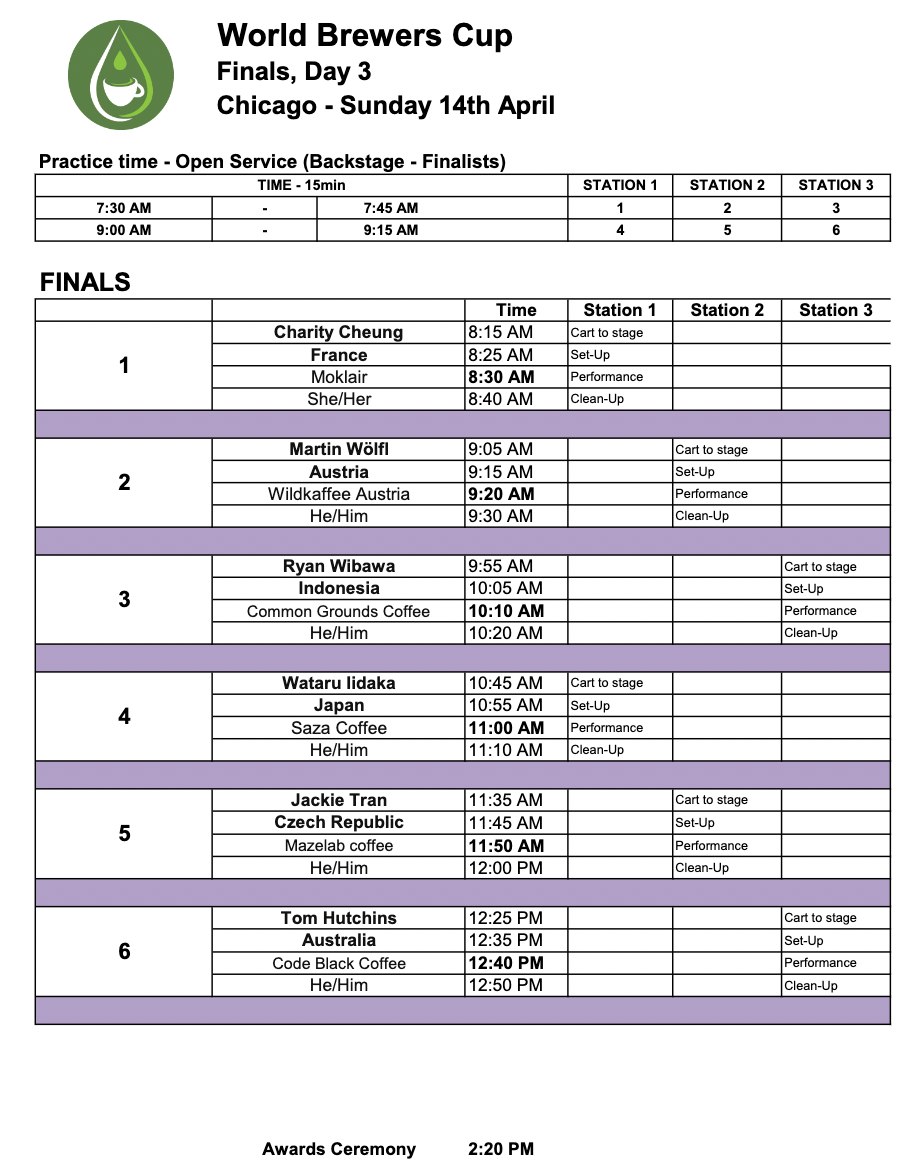 本日のスケジュール第４競技者の Wataru Iidaka が飯高選手
