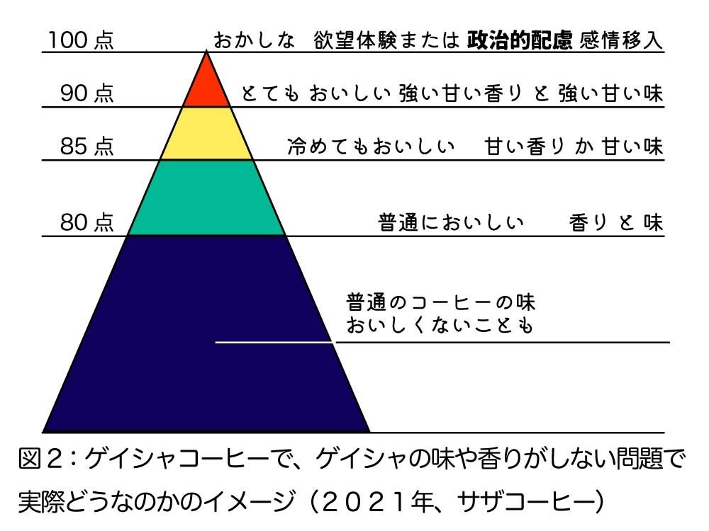 （現地購入）パナマ ゲイシャ100% コーヒー 300g 楽天市場】パナマ ゲイシャの通販