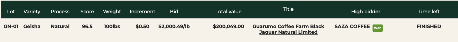 10月7日朝8時に始まったインターネットオークションが終了した直後の画面（午後5時ごろ）。GN1（ゲイシャ、ナチュラル、１位の意）と緑色の won（落札）の文字。この瞬間に約２０万ドルの支払いが確定する。また１ポンドでも正規に入手すれば買付者名に記載される
