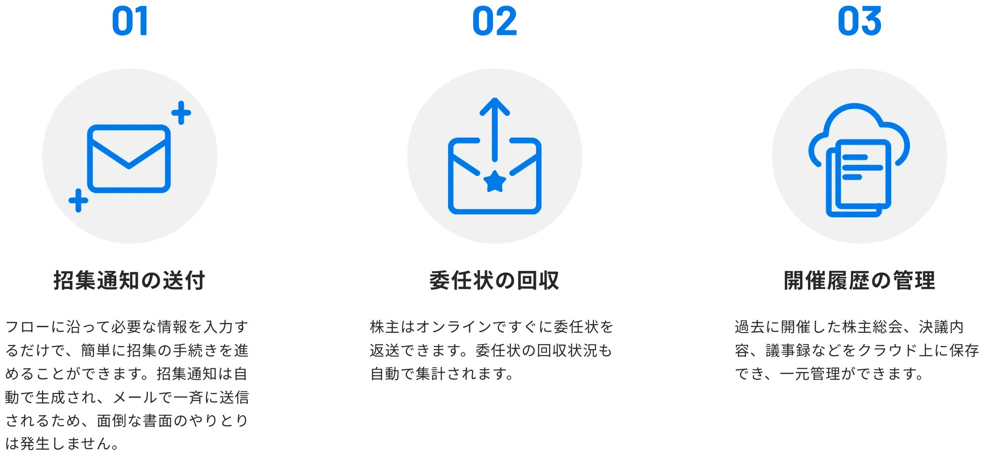 データ入力後は、開催日や議題を入れるだけですぐに招集通知を発送できます。