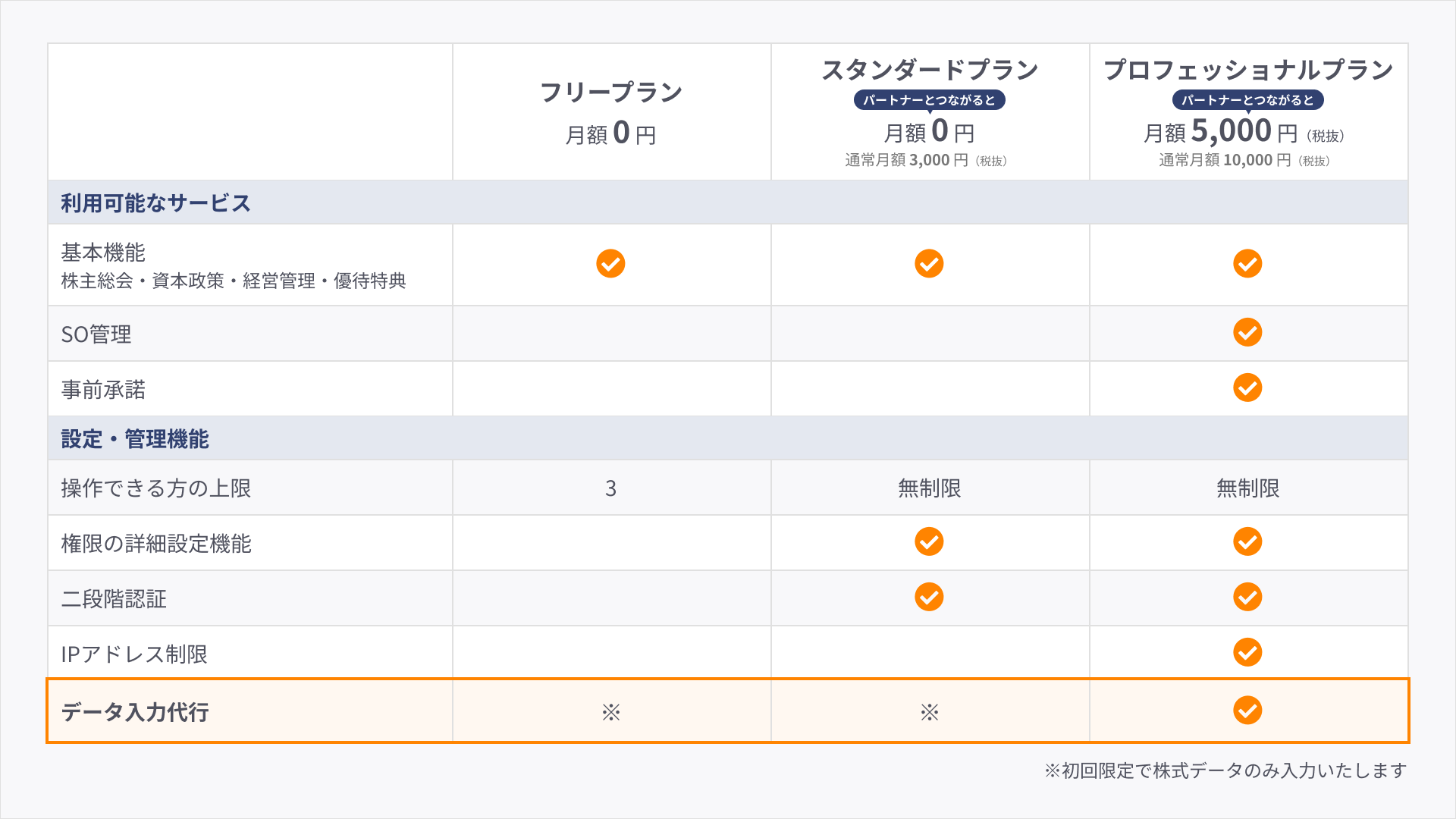 プロフェッショナルプラン概要
