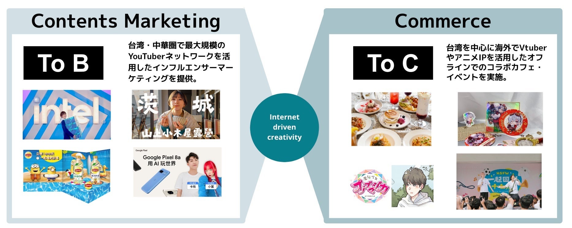 CAPSULE事業概要