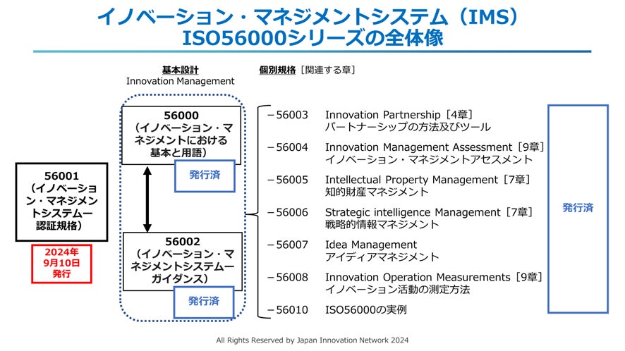 ISO56001発行記念イベントを10月25日に開催 | 一般社団法人Japan ISO56001発行記念イベントを10月25日に開催 | 一般社団法人Japan