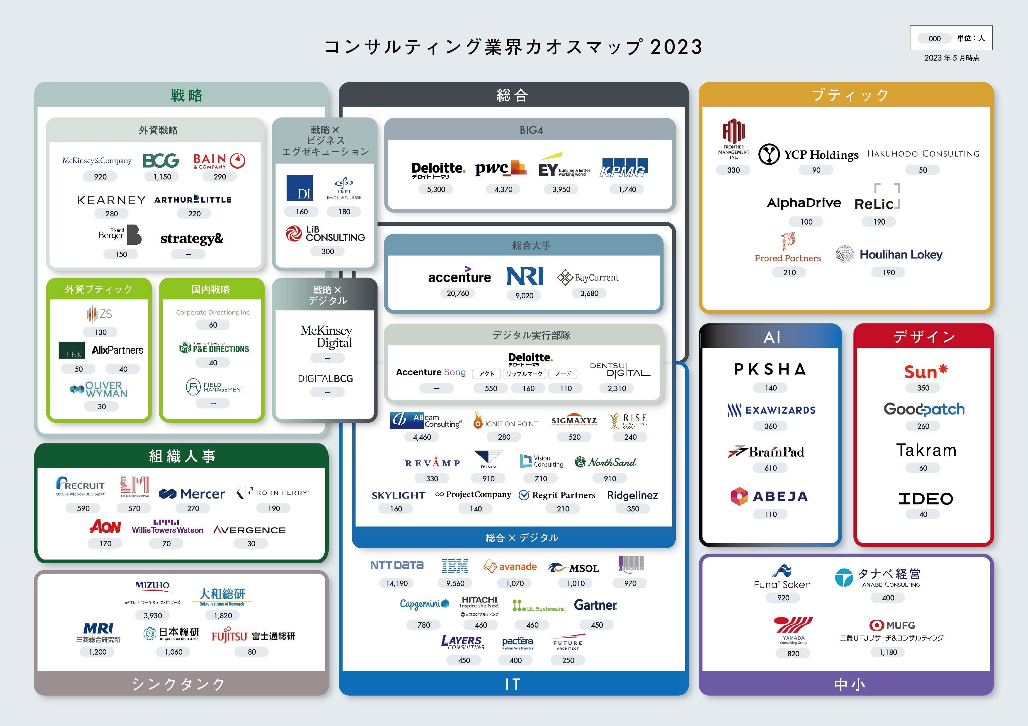 リブ・コンサルティング、コンサルティング業界カオスマップ2023を公開