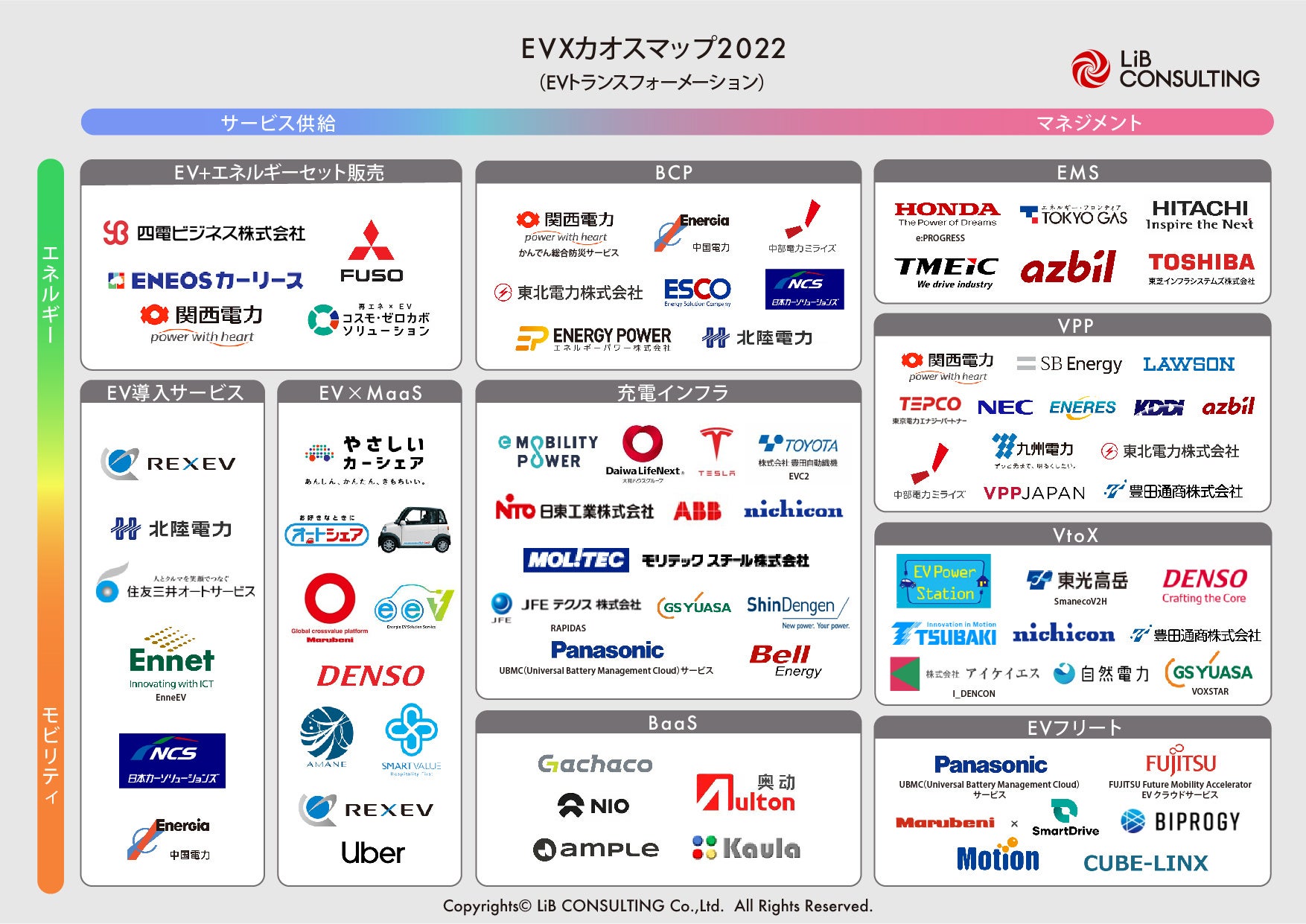 リブ コンサルティング Exトランスフォーメーションカオスマップ22 を公開 リブ コンサルティングのプレスリリース リブ コンサルティング Exトランスフォーメーションカオスマップ22 を公開 リブ コンサルティングのプレスリリース